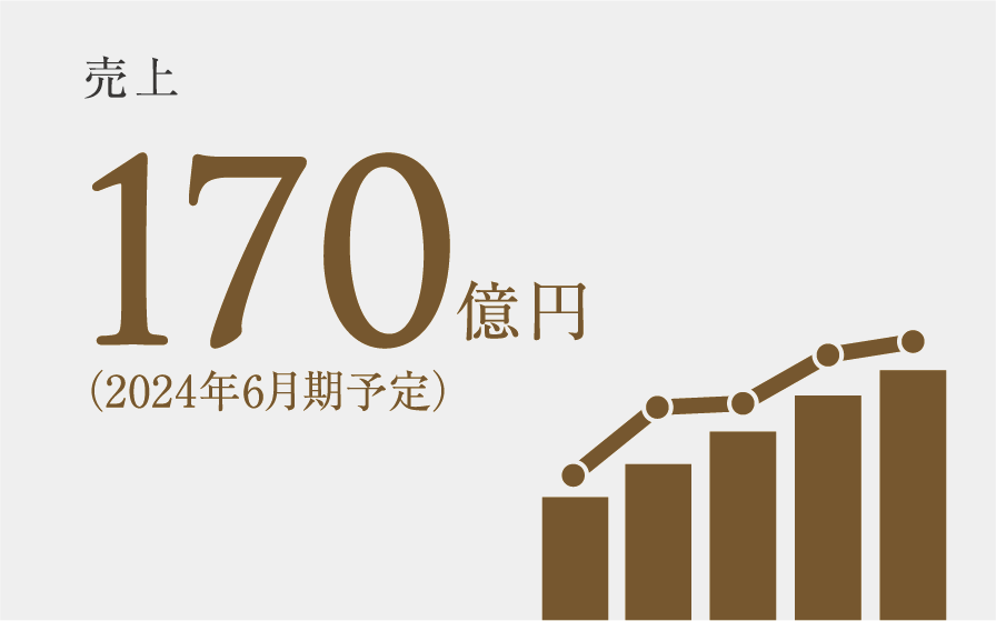 売上高：170億円(2024年6月期予定)