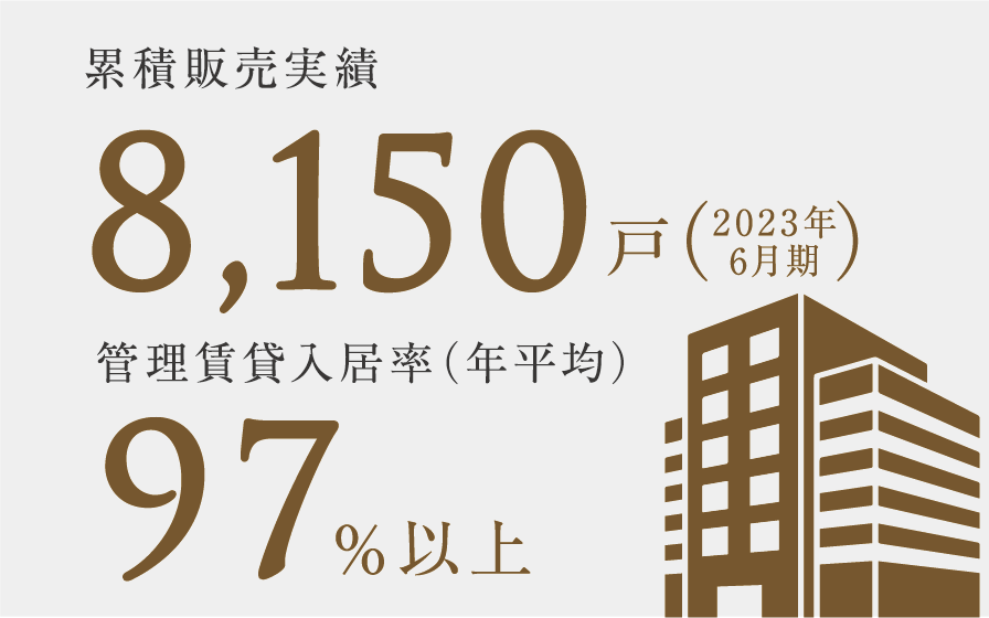 累積販売実績：8150戸(2023年6月期)