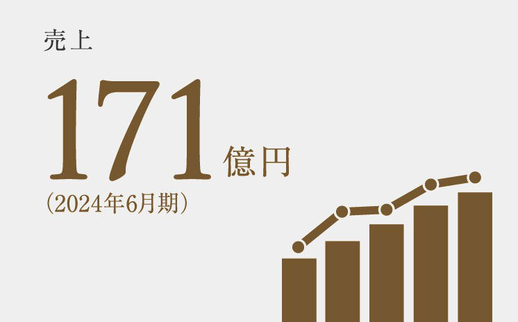 売上高：170億円(2024年6月期予定)