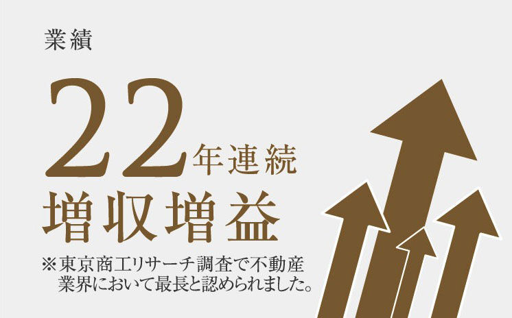 業績 22年連続 増収増益