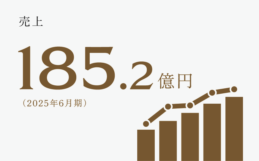 売上高：185億2,973万円(2025年6月期)