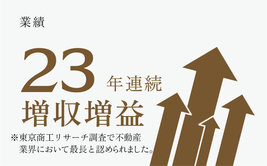 業績 23年連続 増収増益
